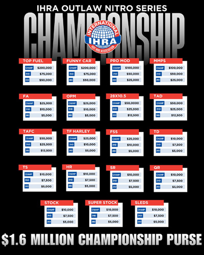 IHRA Triple Crown purses